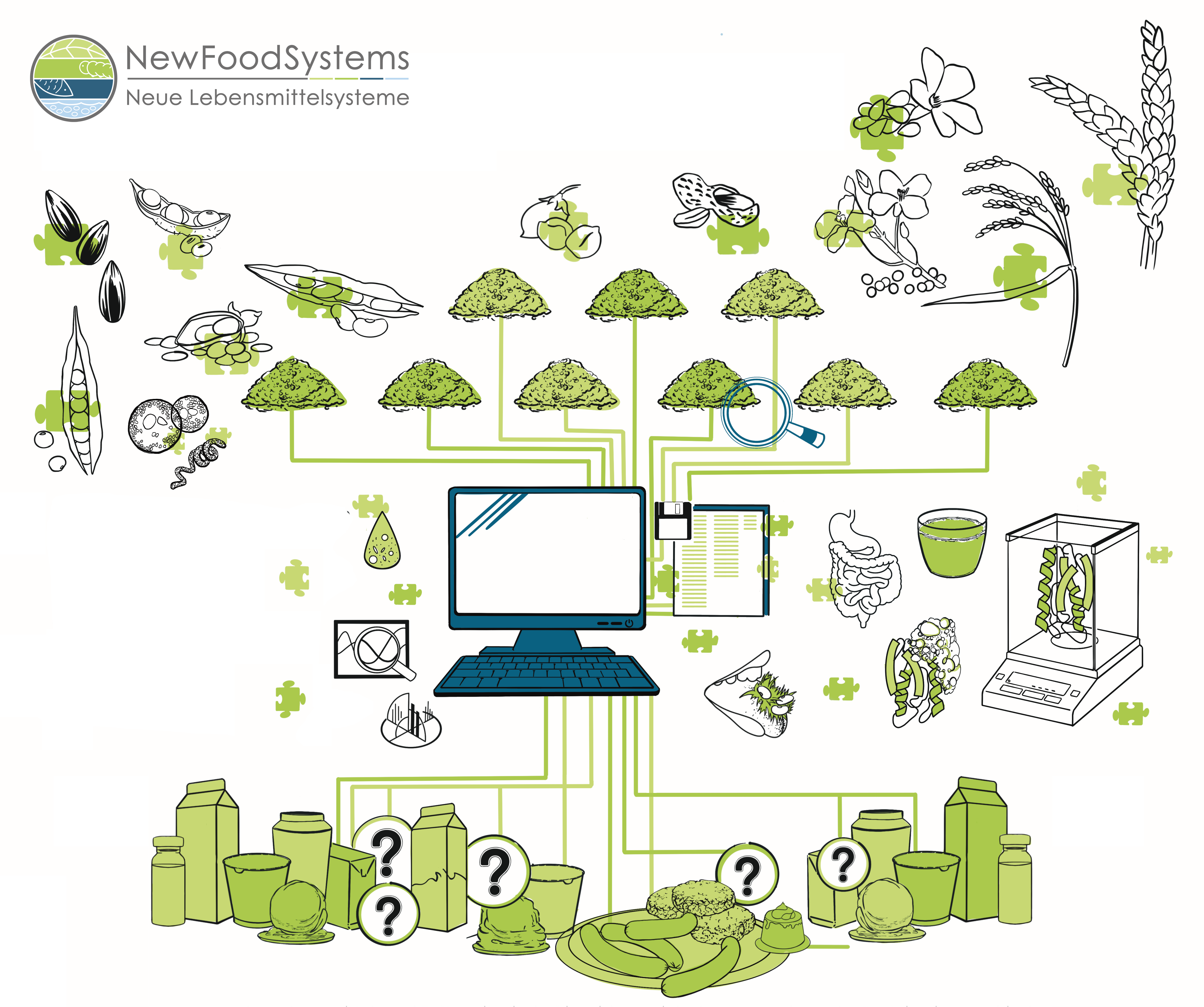 NewFoodSystems - Plant-Based Protein Ingredient Database